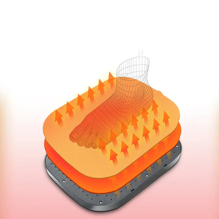 WarmSoft | Easy to Clean